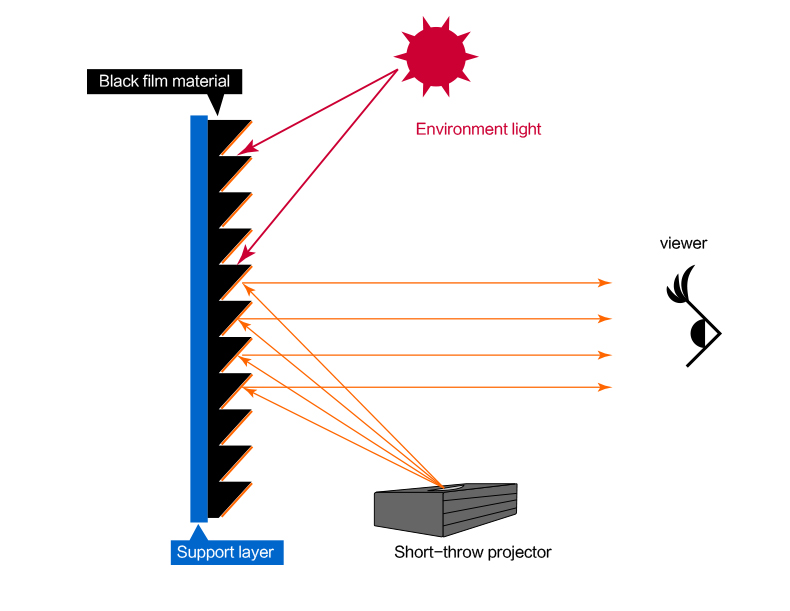 Tela de arremesso -curto -curto ALR