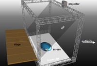 3m de largura transparente 3d holograma folha de projeção para o estágio de luz e sombra